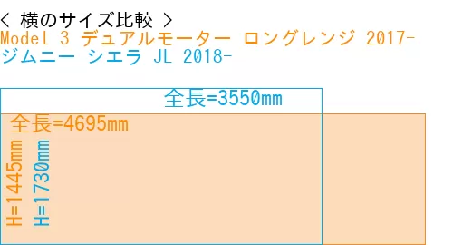 #Model 3 デュアルモーター ロングレンジ 2017- + ジムニー シエラ JL 2018-